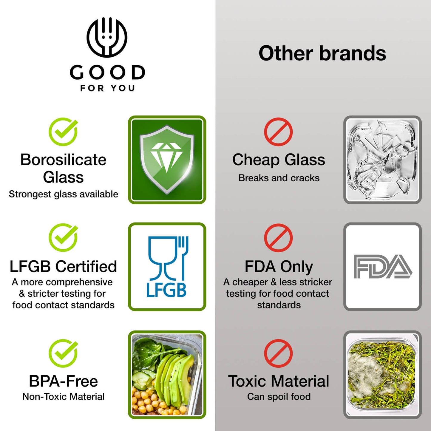 Comparison chart of Good For You borosilicate glass containers versus cheap glass alternatives.